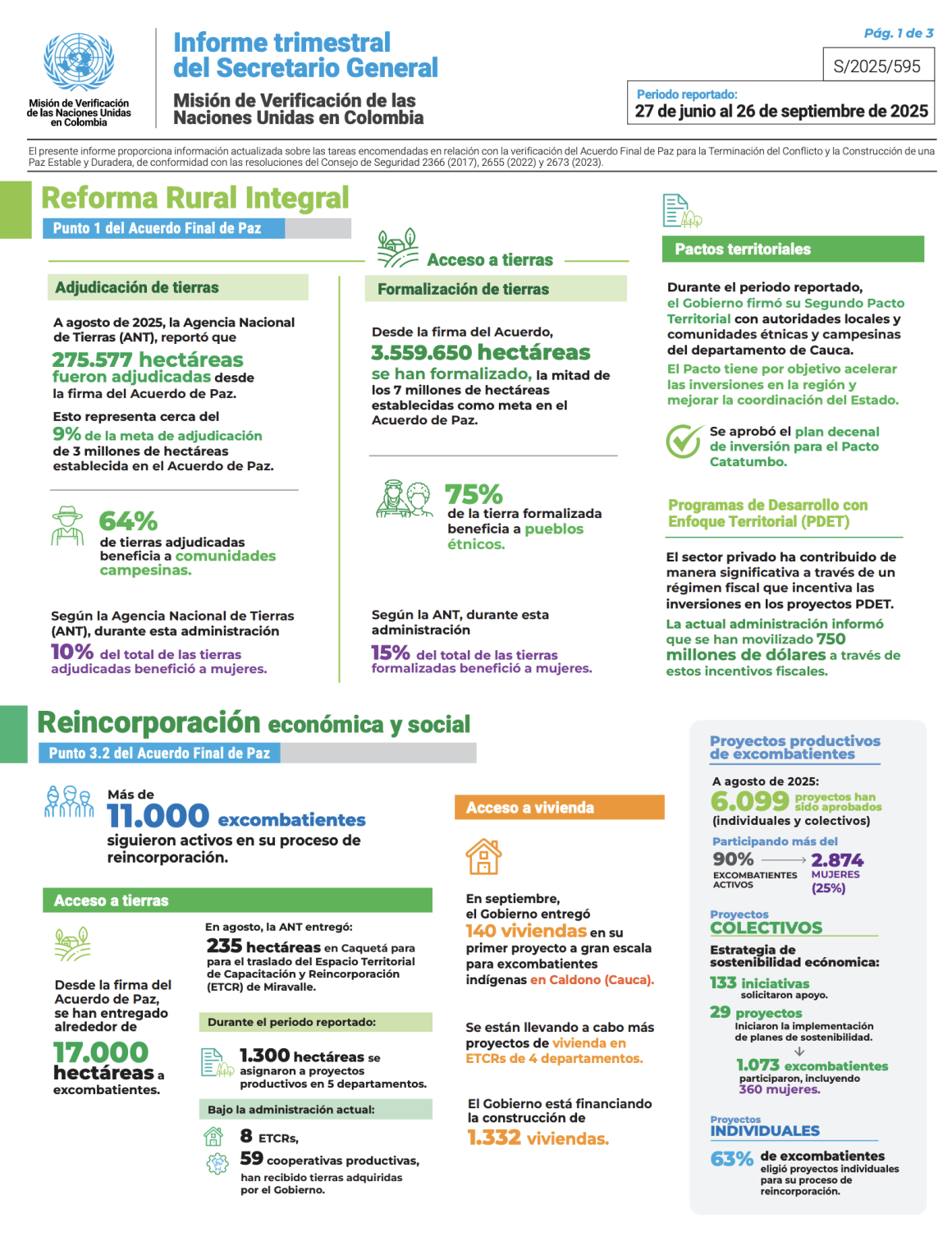 Infografía - Informe del Secretario General sobre la Misión de Verificación S/2025/595 