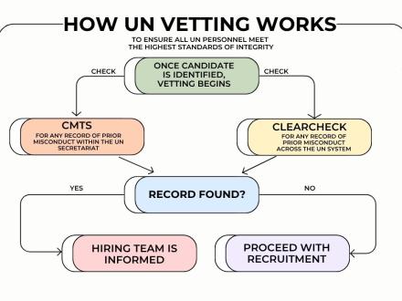 Process for UN Vetting